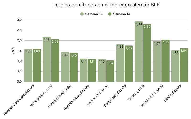 Precios de cítricos en el mercado alemán BLE (2).jpg